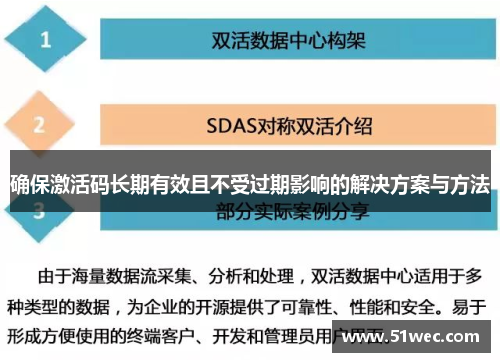 确保激活码长期有效且不受过期影响的解决方案与方法